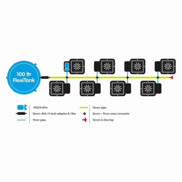 Sistema 8Pot System - Riego Automático para Cultivos | Autopot™ - Sistemas de Cultivos