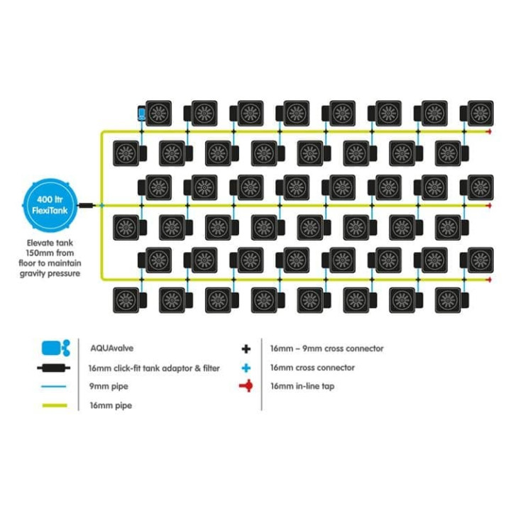 Sistema 48Pot System - Riego Automático para Cultivos - Sistemas de Cultivos