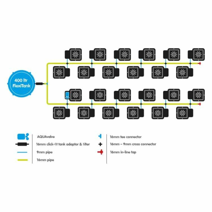 Sistema 24Pot System - Riego Automático para Cultivos - Sistemas de Cultivos