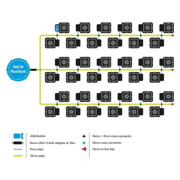 Sistema 36Pot System - Riego Automático para Cultivos - Sistemas de Cultivos