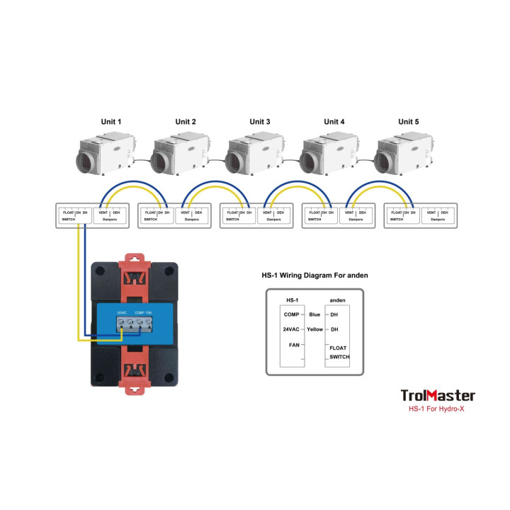 Estación Humidistato HS-1 Trolmaster para Deshumidificadores - Control de clima
