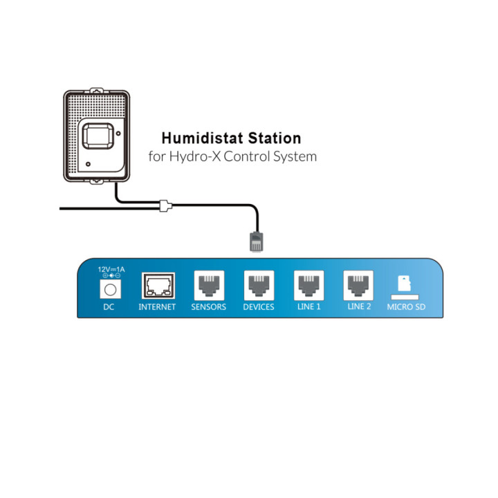 Estación Humidistato HS-1 Trolmaster para Deshumidificadores - Control de clima