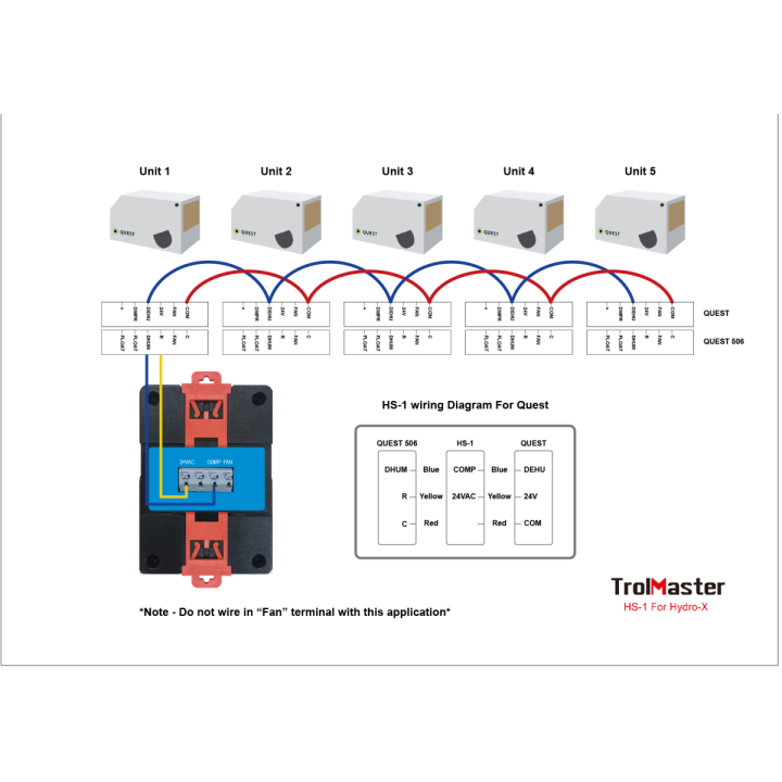 Estación Humidistato HS-1 Trolmaster para Deshumidificadores - Control de clima