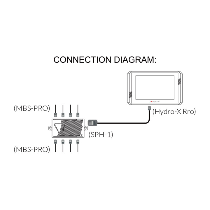 Sensor 4 en 1 MBS-PRO para Hydro-X Pro y Plus - Trolmaster - Control de clima