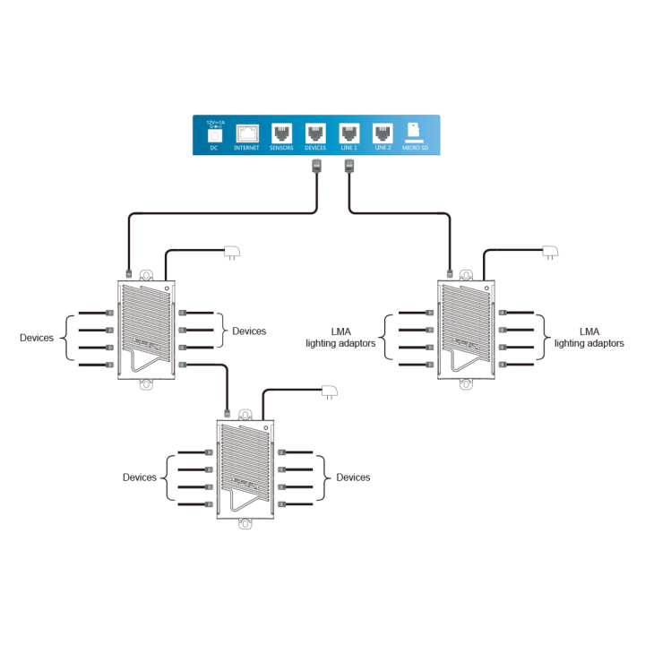 Concentrador Divisor RJ12 SPH-1 TrolMaster - Control de Clima