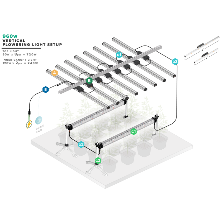 Thinkgrow Model One LED Bar TLB-1 - Trolmaster - Iluminación