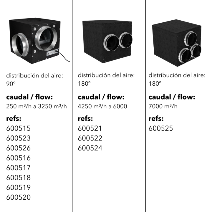 Caja Foam 1200 m³/h Cyclone - Eficiencia y Silencio - Extractores