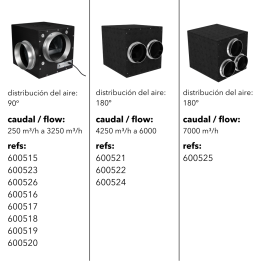 Caja Foam 6000 m³/h Cyclone - Eficiencia en Ventilación - Extractores