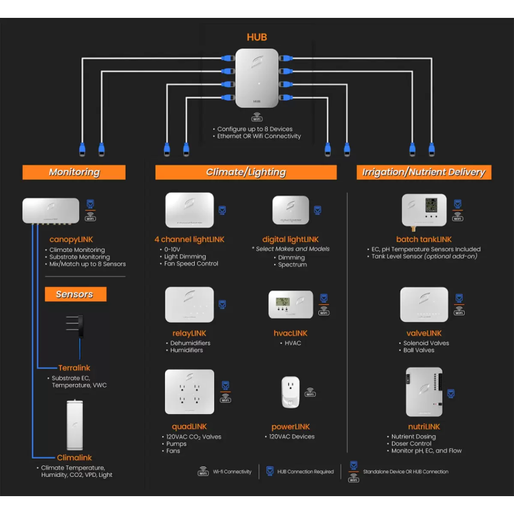 Valve LINK Growlink - Controlador de Riego Multizona - Control de clima